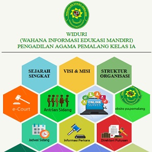 Wahana Informasi Edukasi Mandiri